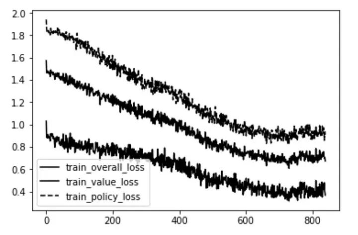 graph