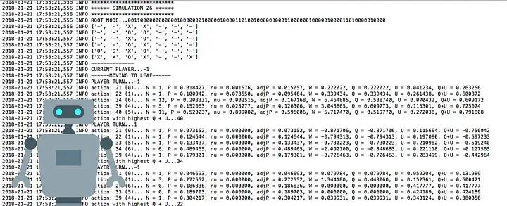 AlphaZero AI