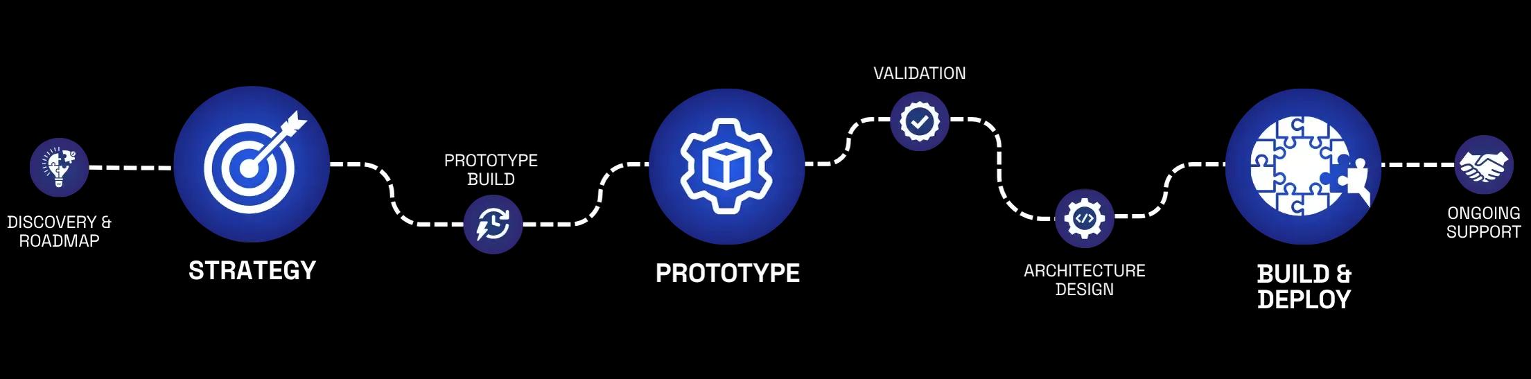 ADSP Timeline Visual Final