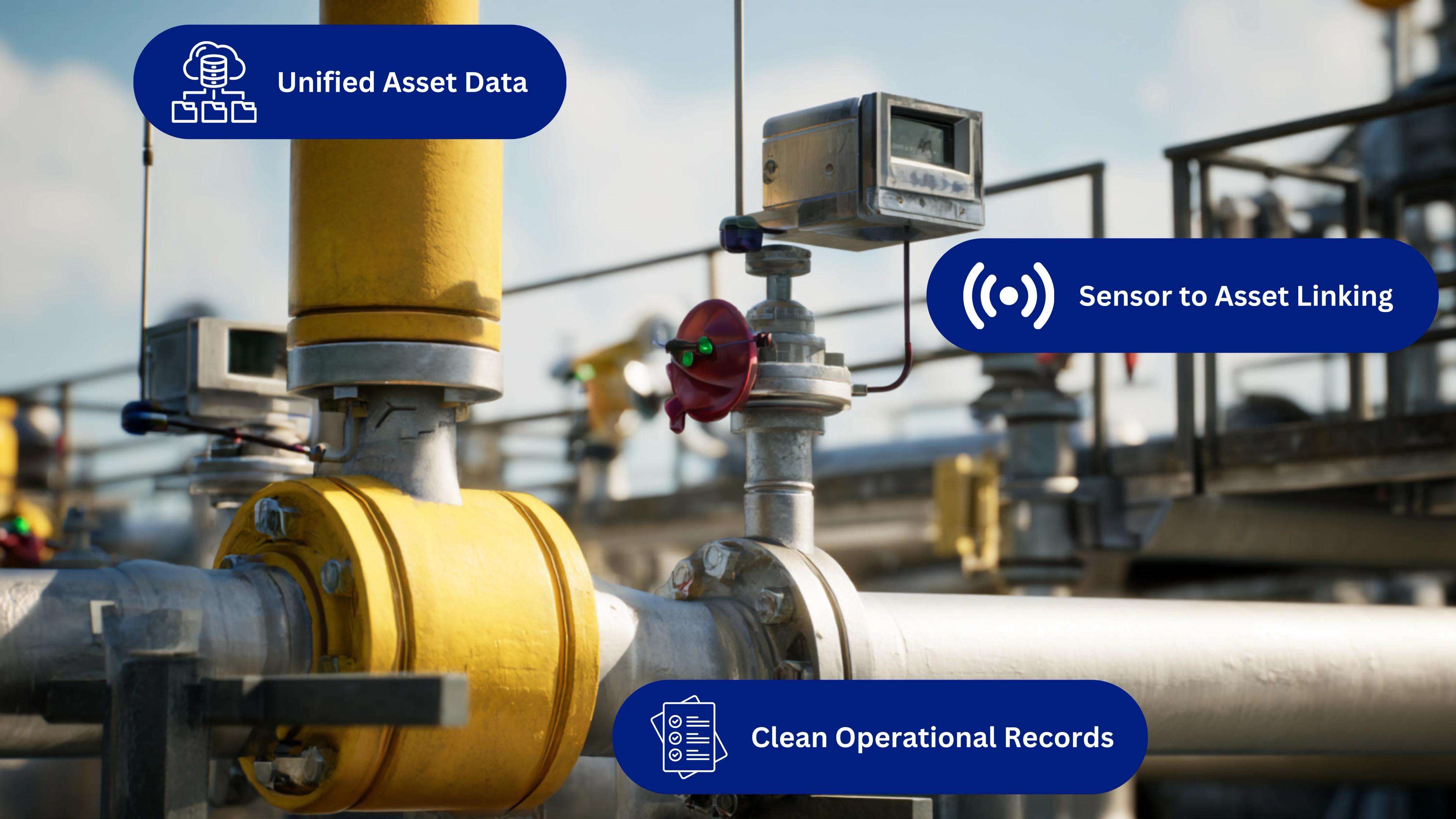 Utility pipe network with sensors connected to assets, showing integrated operational data.