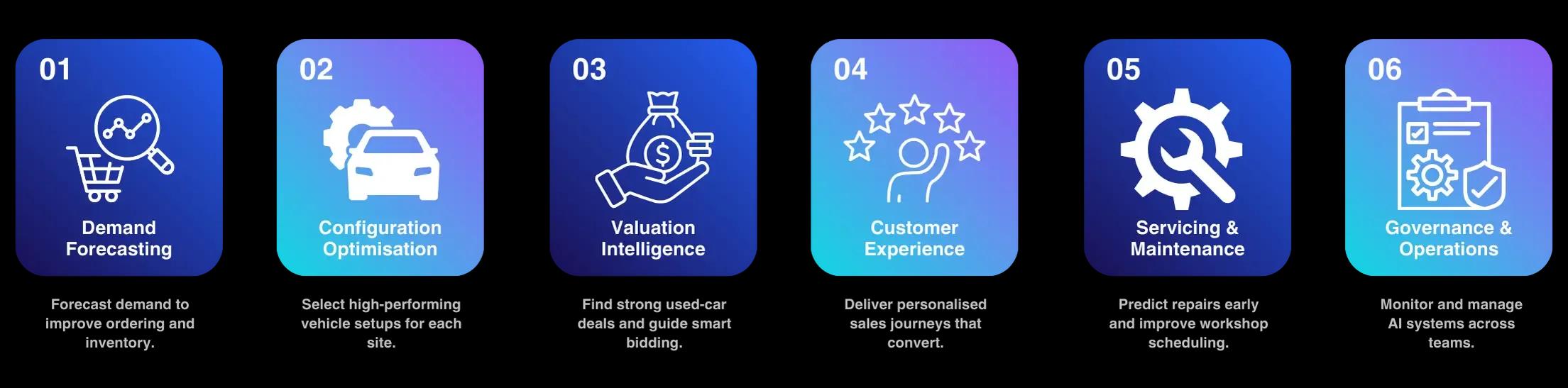 Automotive agents visual