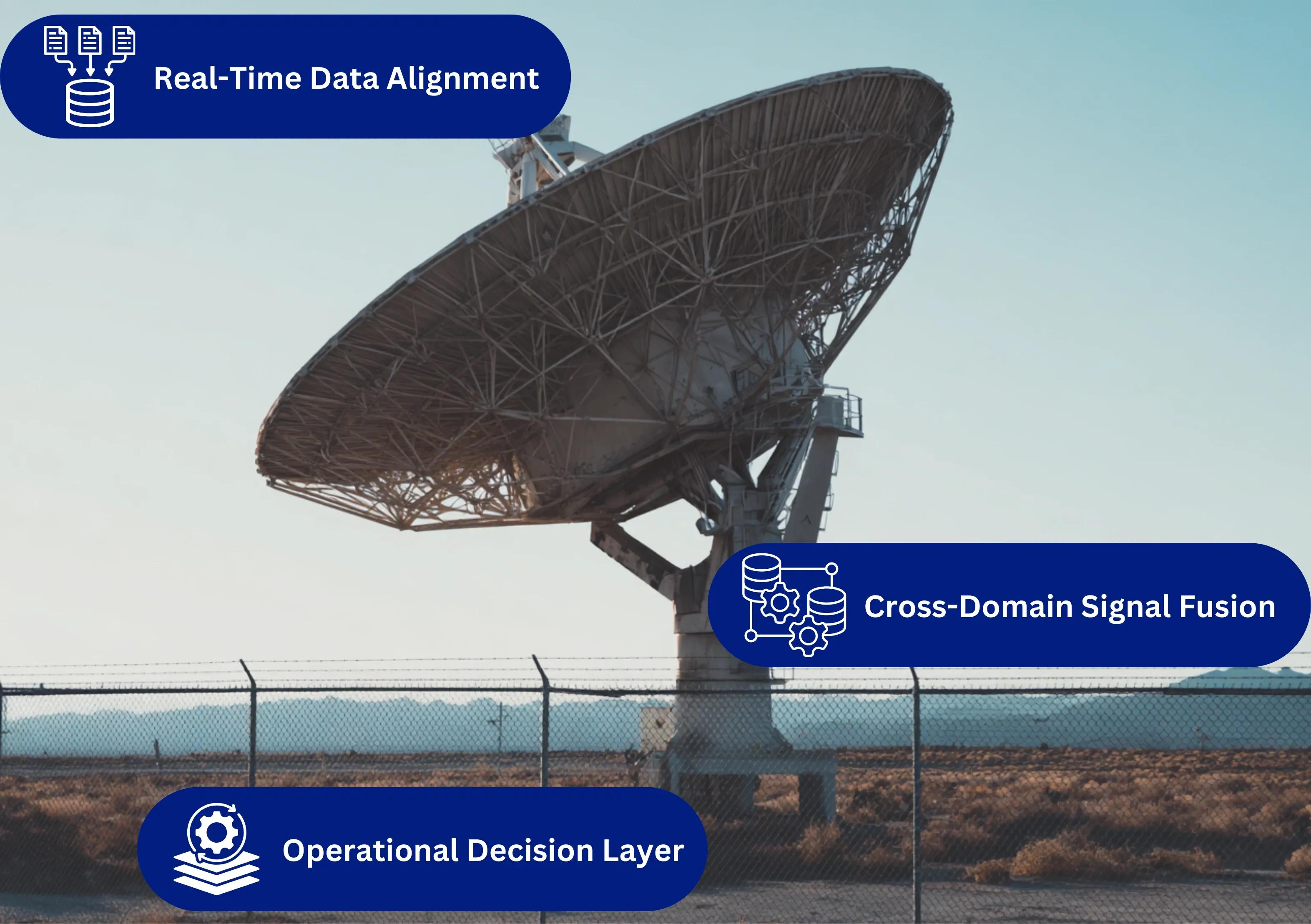 Mission Data Architecture Agent Visual