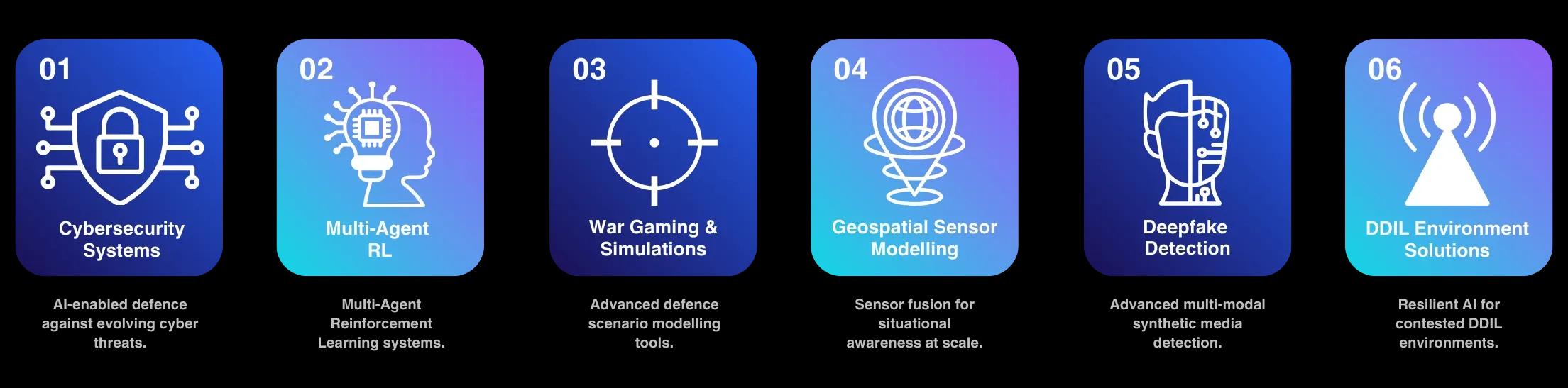 Defence 6 Functions Visual