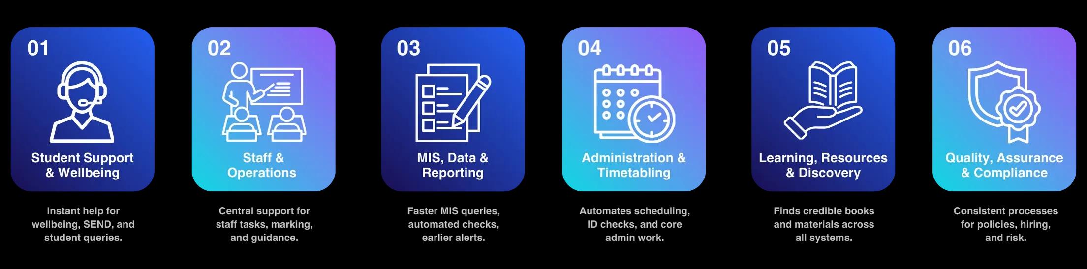 Education Agents Workflow Visual