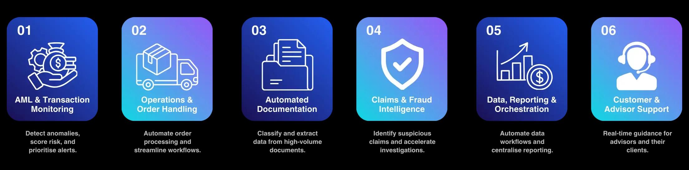 Finance Agents Workflow Visual
