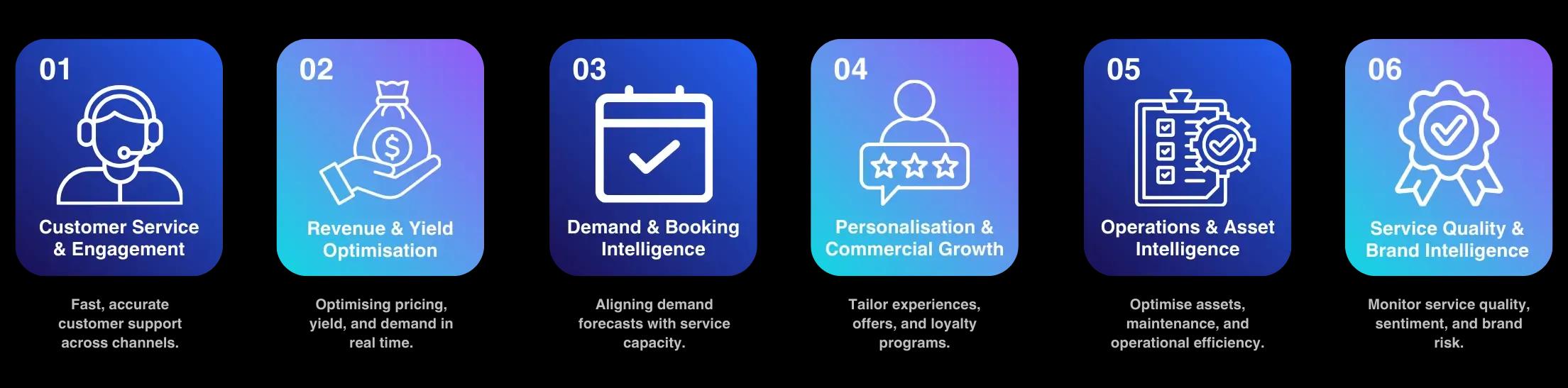 Hospitality 6 Agent Workflow Visual