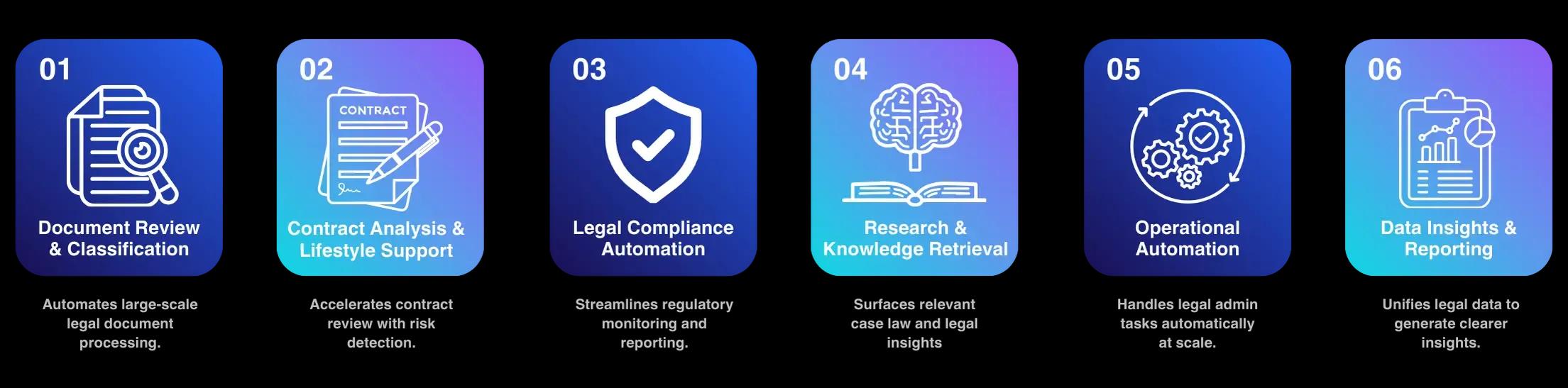 Legal Agents Workflow Visual