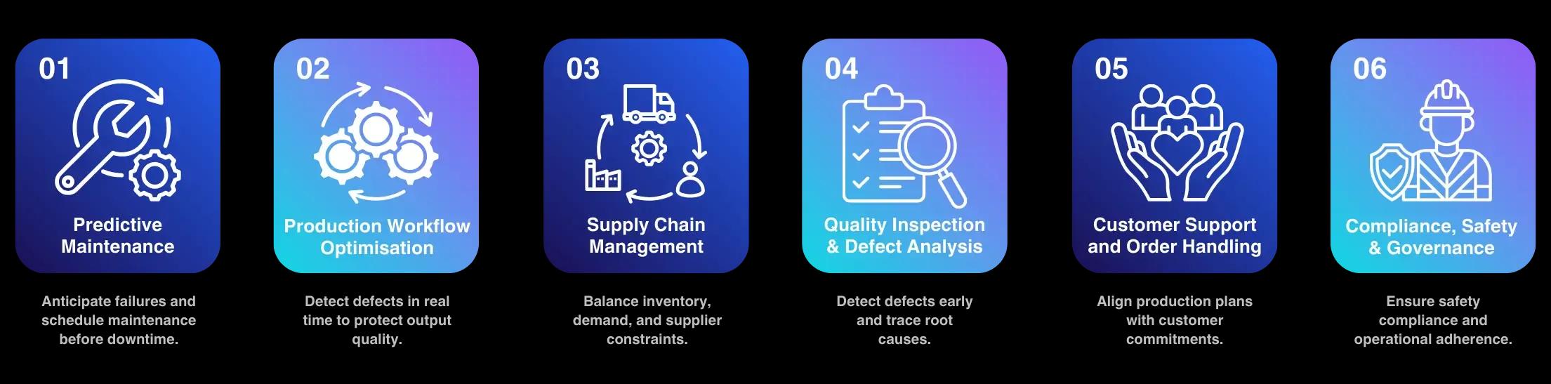 Manufacturing 6 Agents Workflow