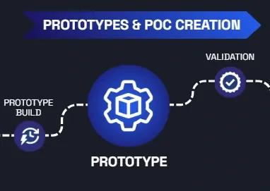 POC Roadmap