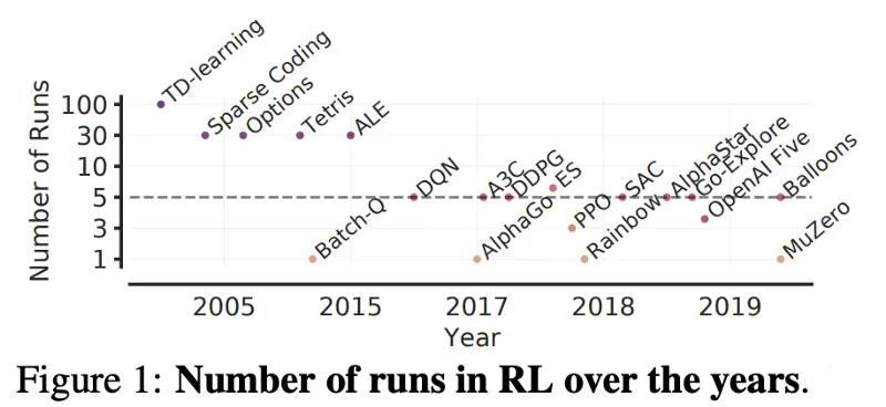 RL stats