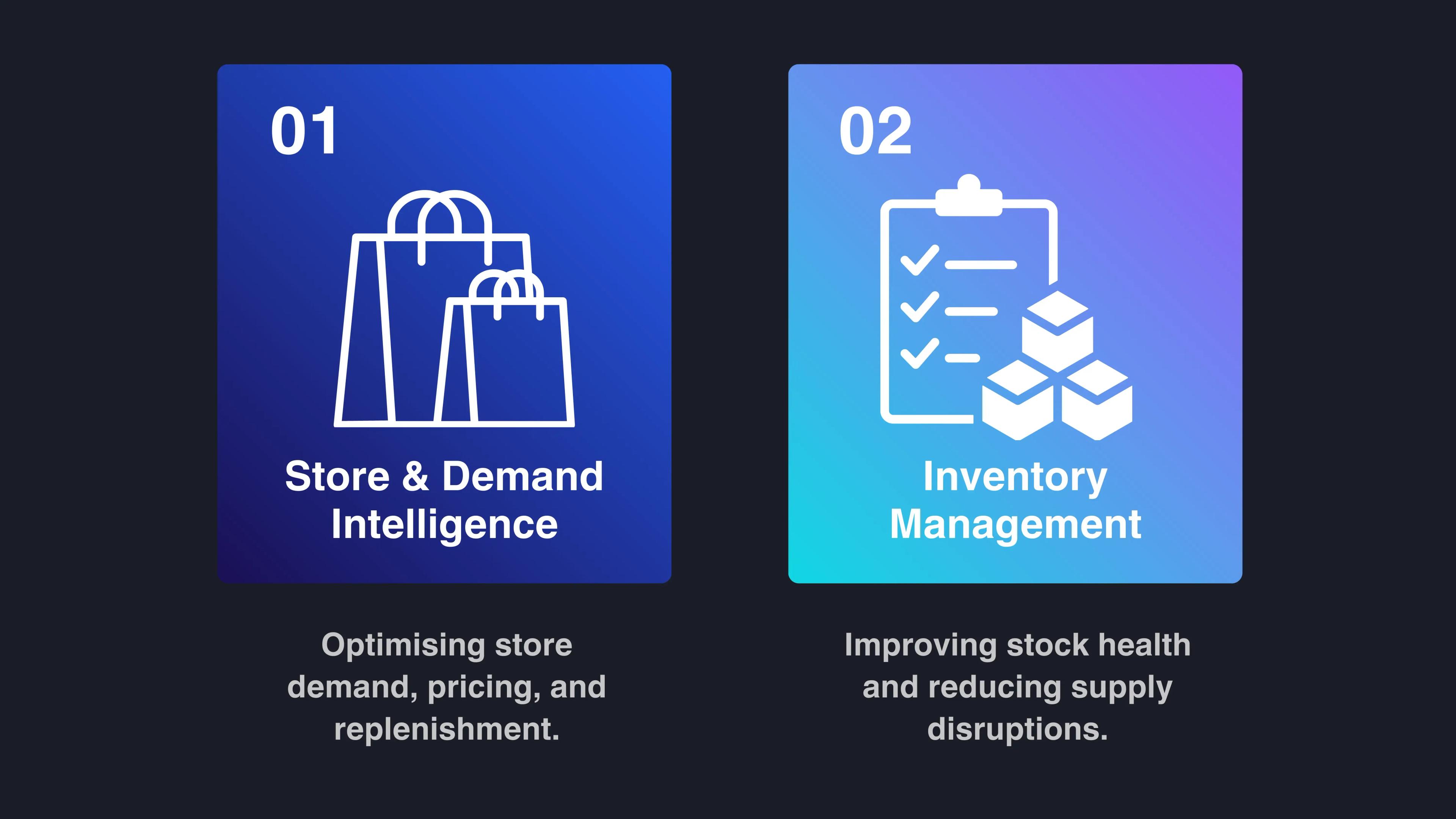 Retail Agents Workflow Mobile Visual 1