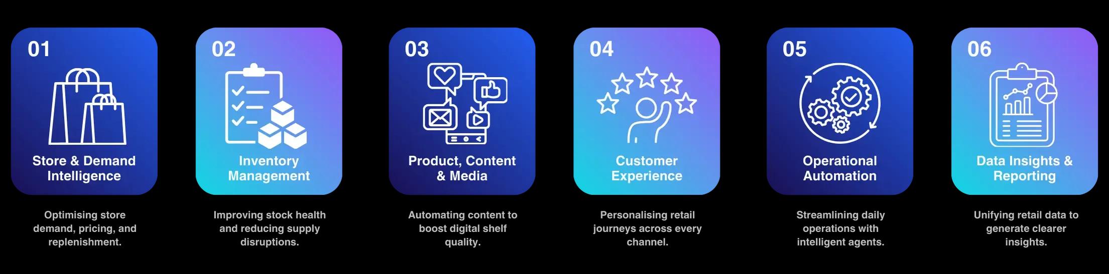 Retail AI Agents Workflow Visual