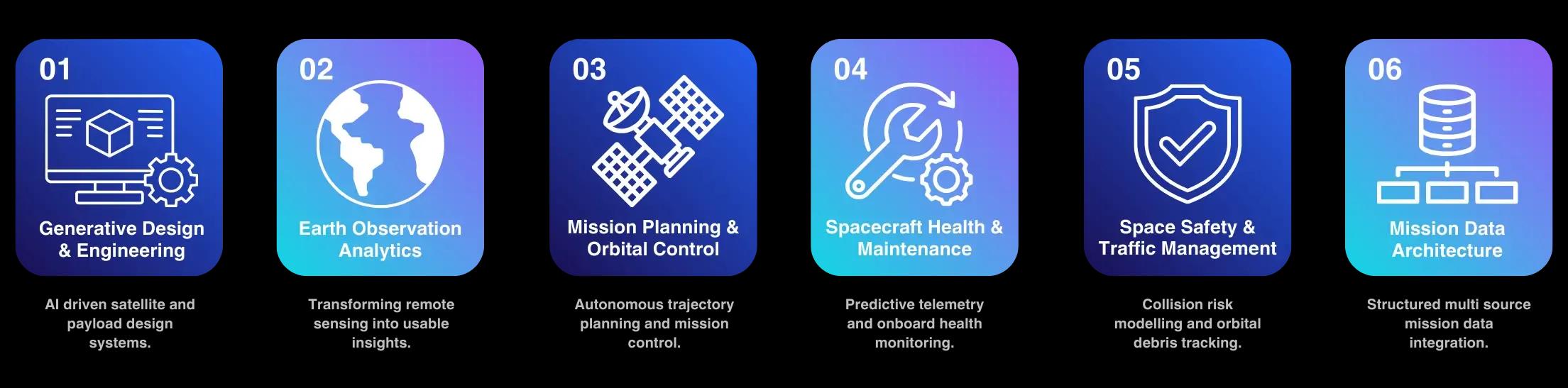 Space 6 Agent Workflow Visual