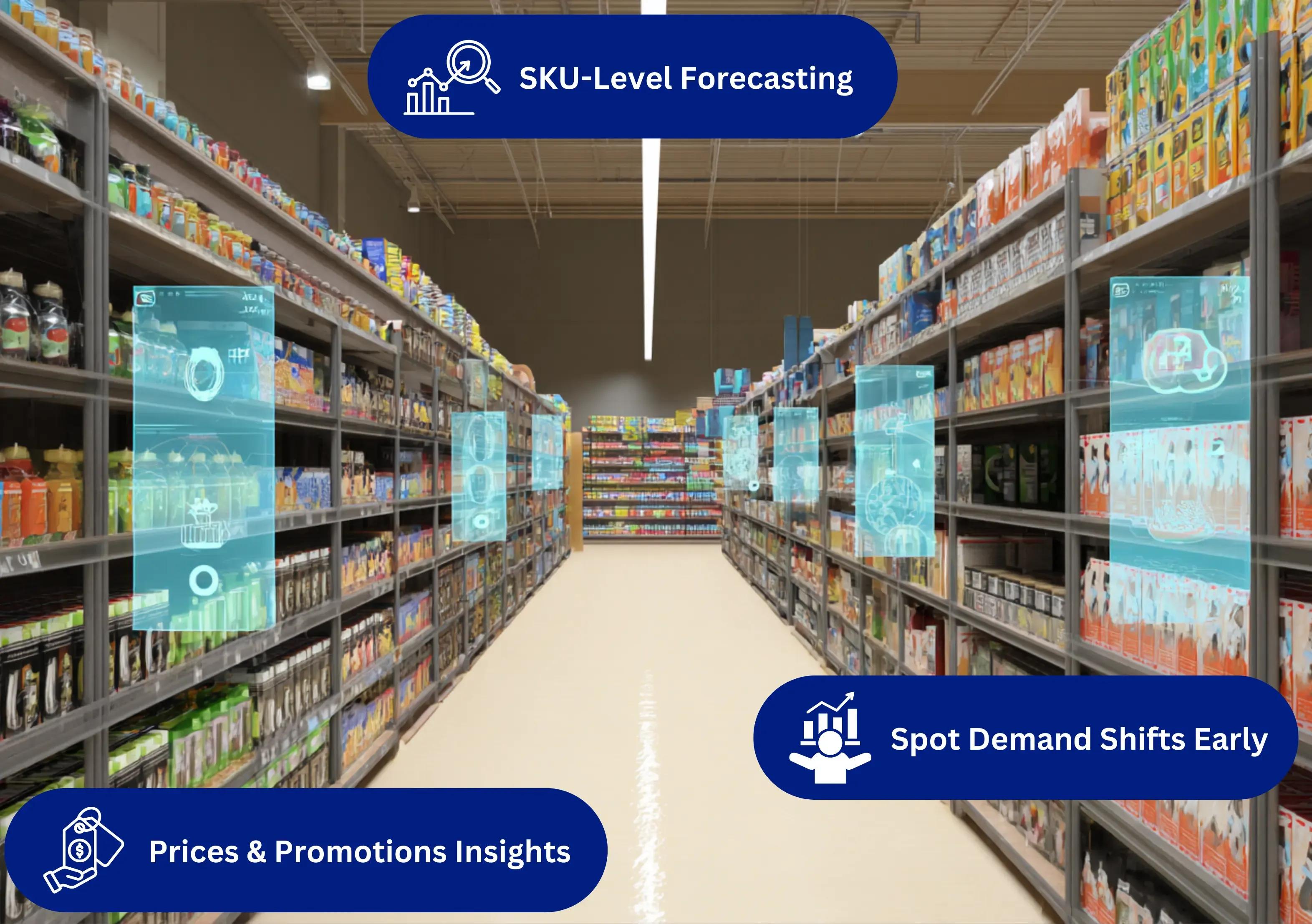 AI interface forecasting SKU-level demand with charts showing store trends, stock movement suggestions, and pricing optimisation across a retail floor.
