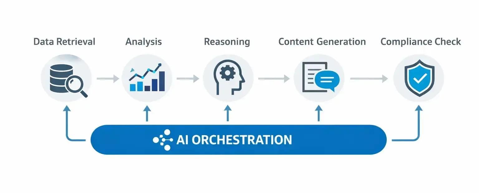 Top 10 Trends Visual 2