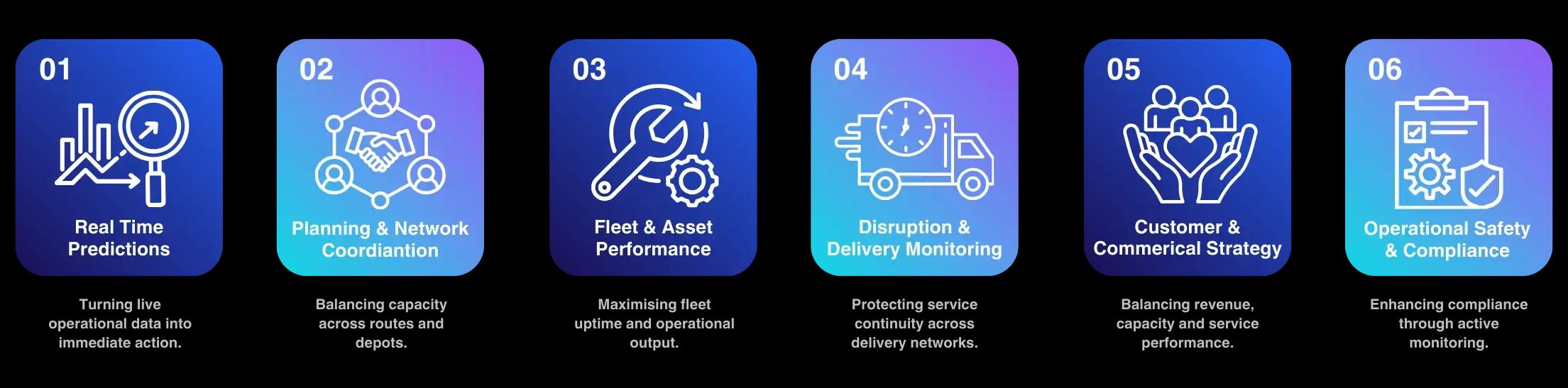 Transport 6 Agent Workflow Visual