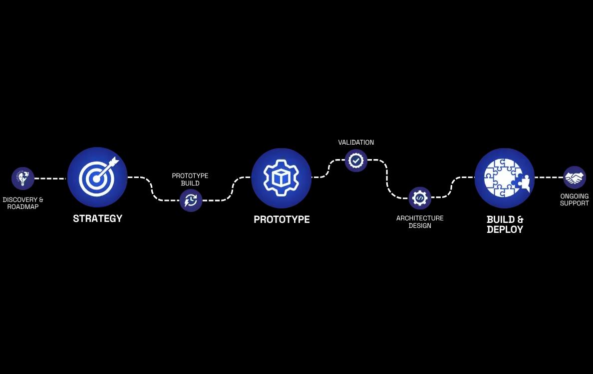 ADSP Timeline Mobile Visual Final