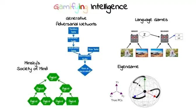 Gaming AI
