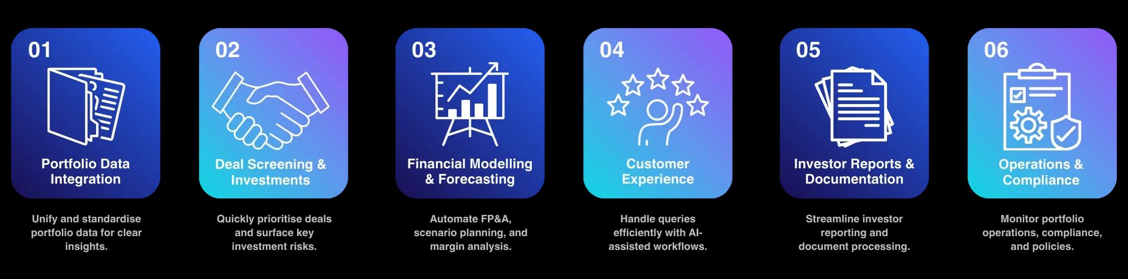 Private Equity Agents Workflow Visual