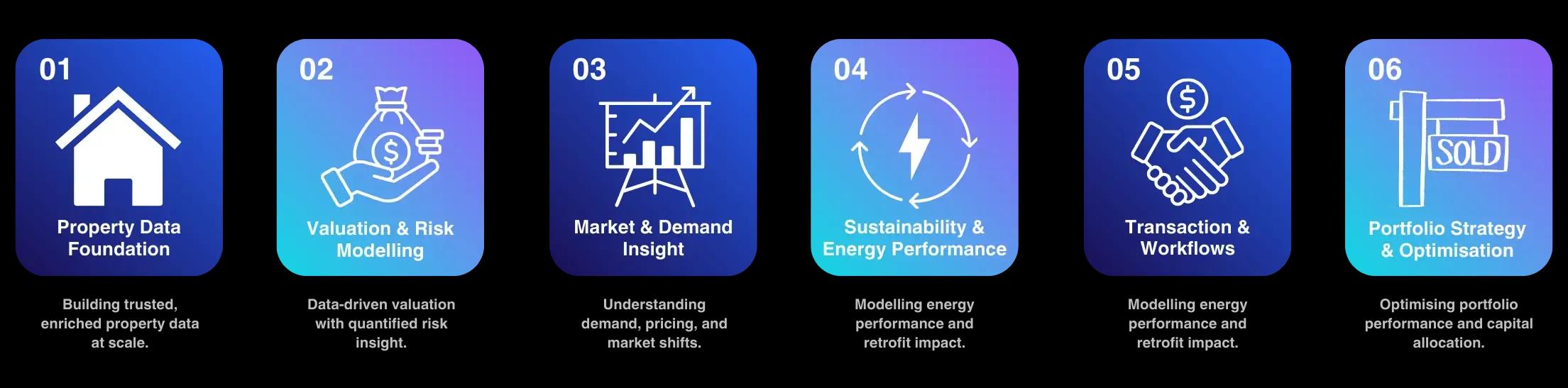 Real Estate 6 Agent Functions Visual